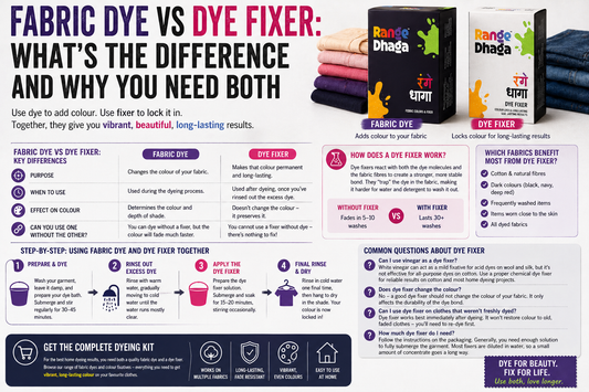 Fabric Dye vs Dye Fixer: What's the Difference and Why You Need Both